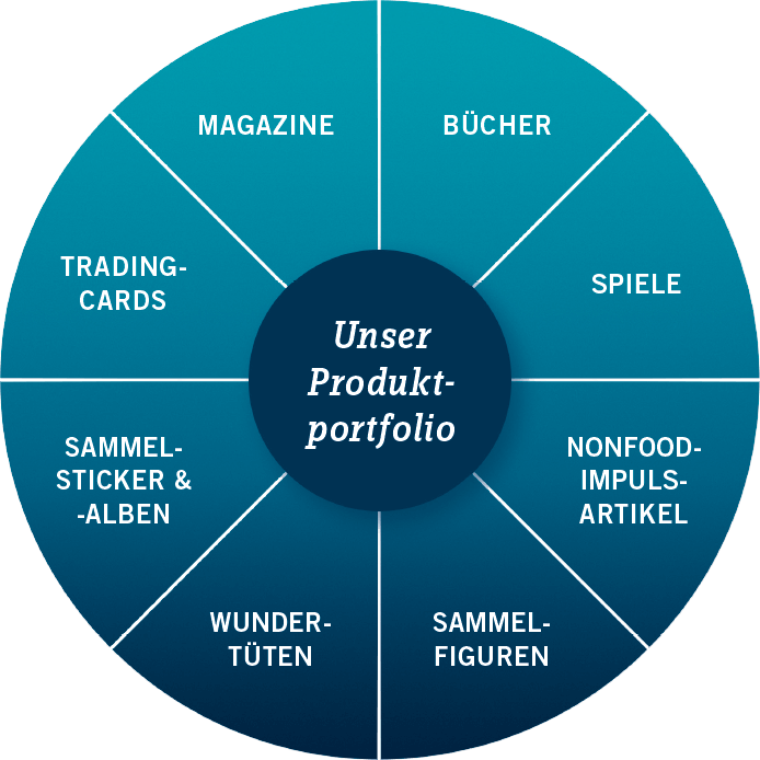 Produktportfolio - Target Distribution Produktportfolio - Target Distribution